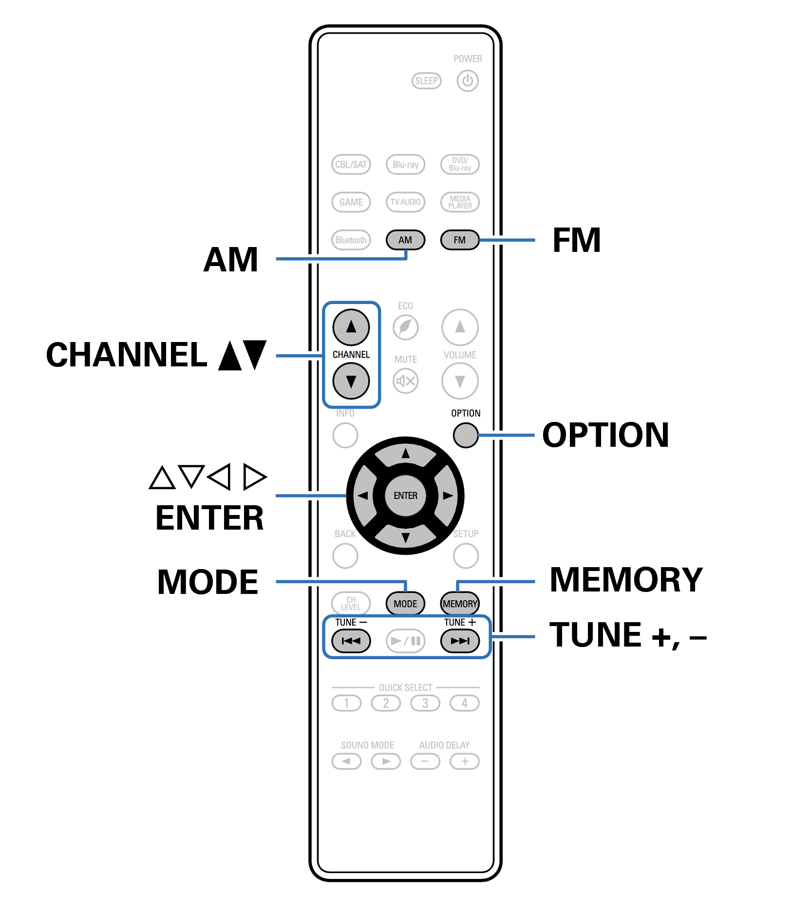 Ope FMAM RC1225